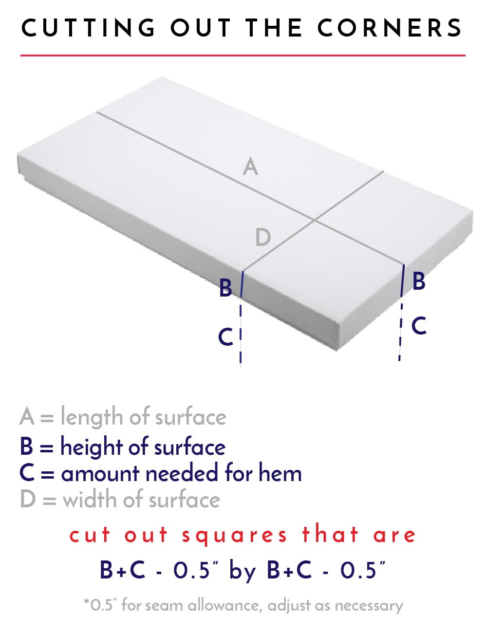 diagram showing the formula for measuring and cutting your fabric