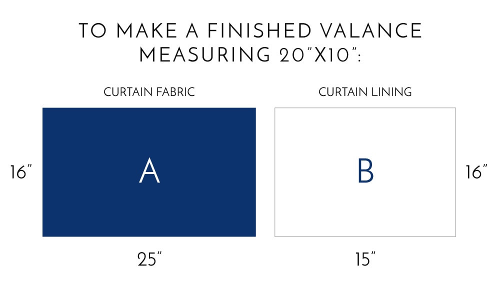 diagram showing you how to measure and cut fabric to make a 20x10 window valence.