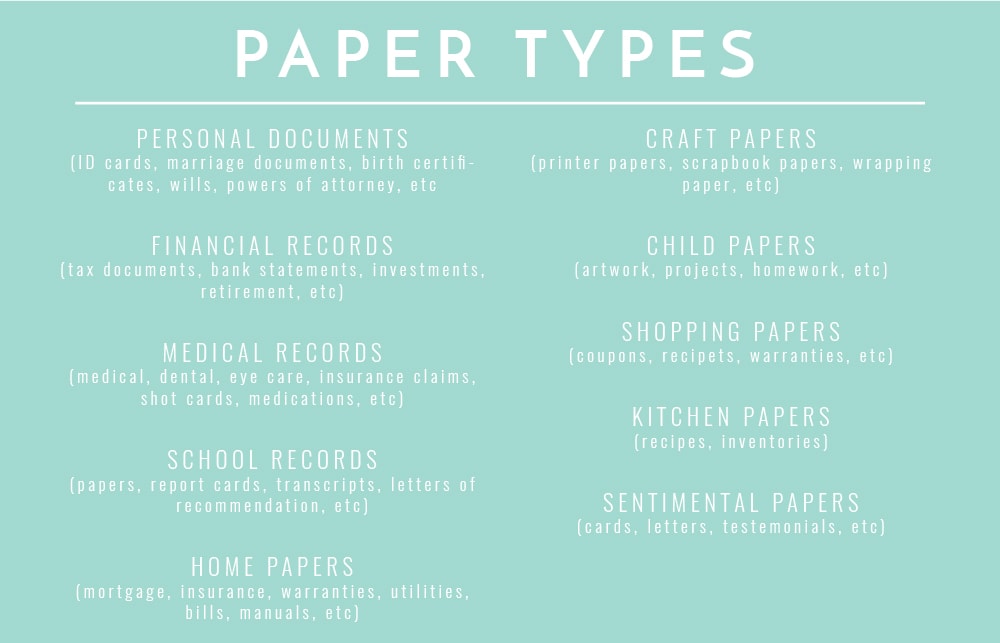Types papers. Types of papers. Paper Type перевод.