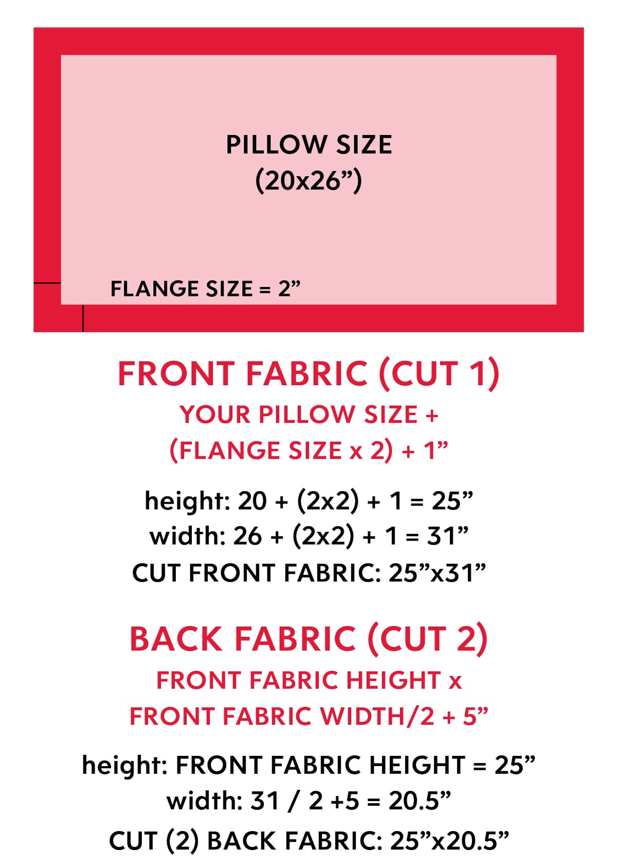 How to Make a Pillow Sham | Easy Step-By-Step - The Homes I Have Made